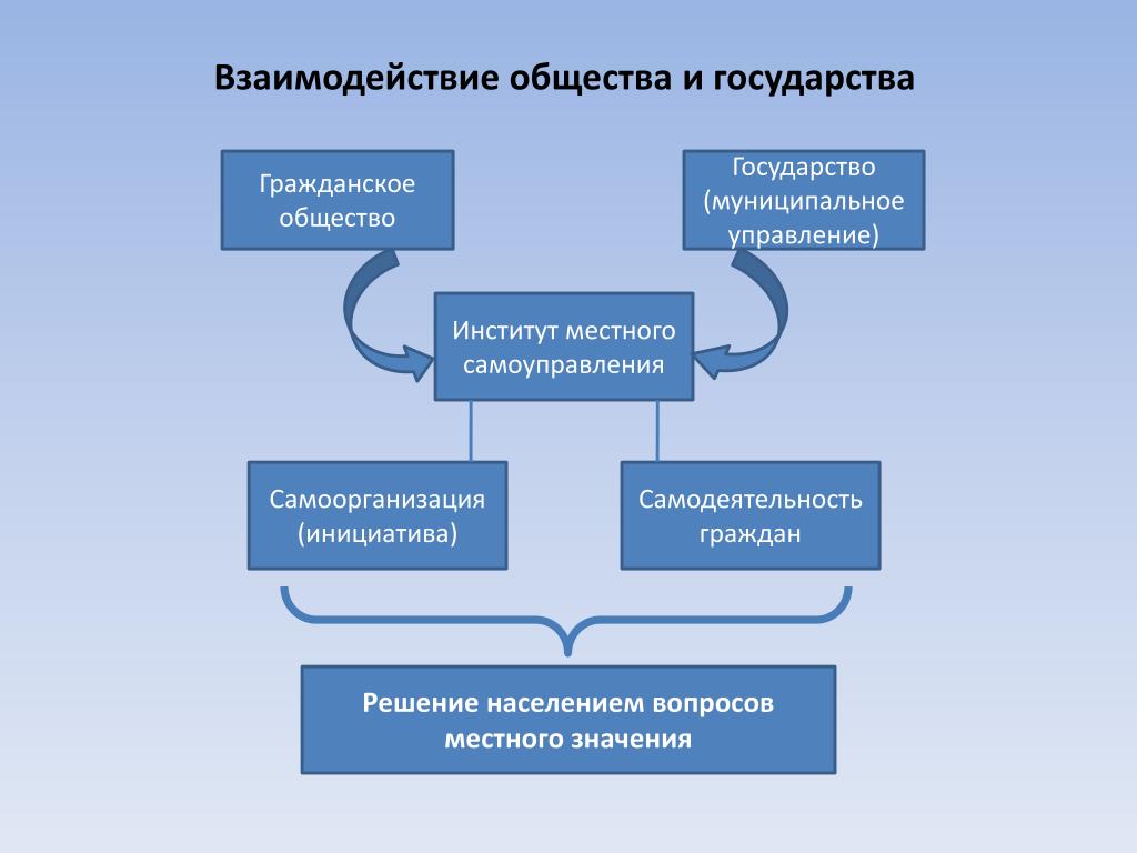 Картинка.