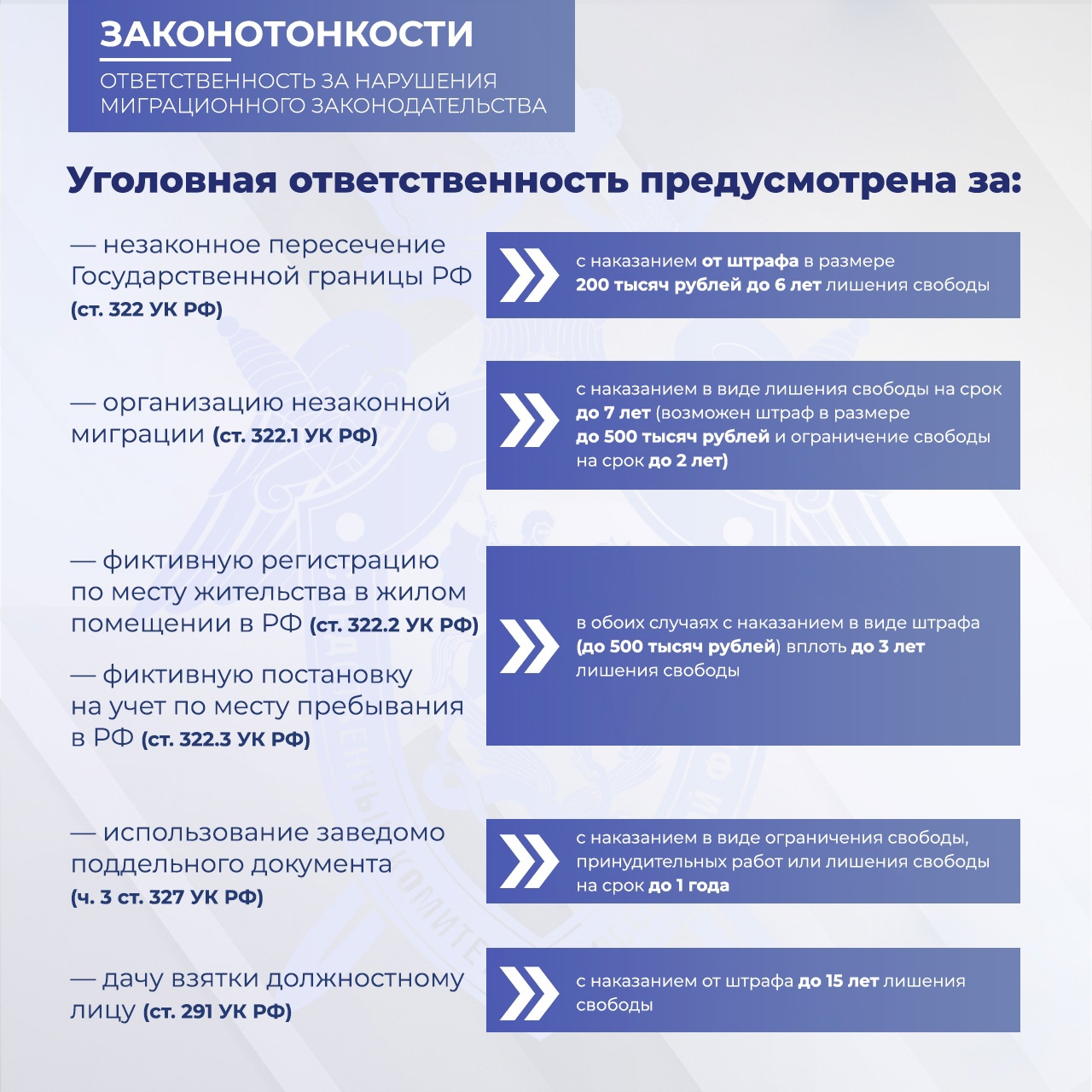 Ответственность за организацию незаконной миграции.