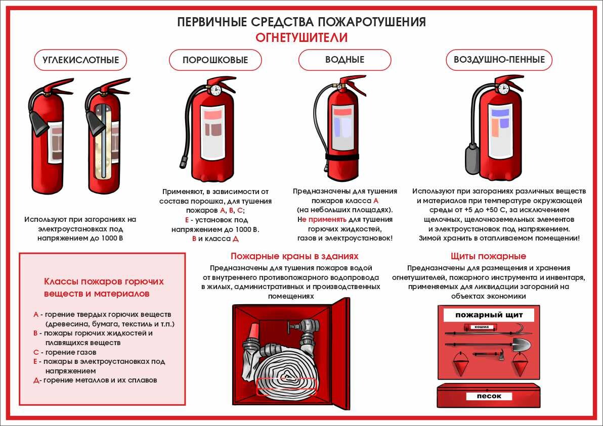 Пожарная безопасность.