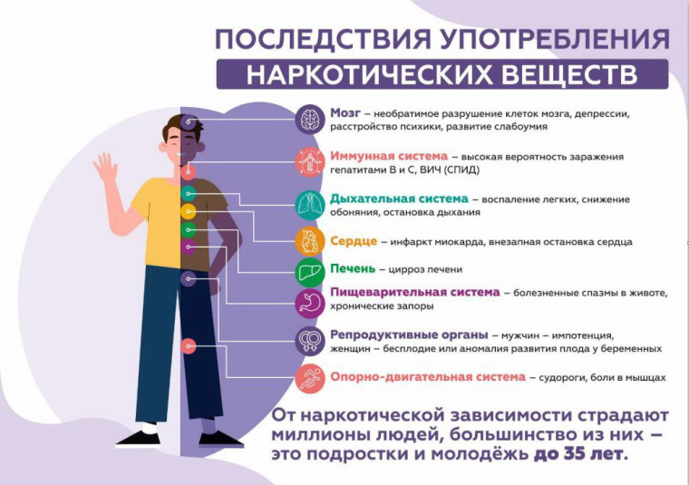 Памятка по профилактике наркомании и распространения наркотиков.